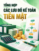 Tổng hợp các lưu đồ Kế toán tiền mặt